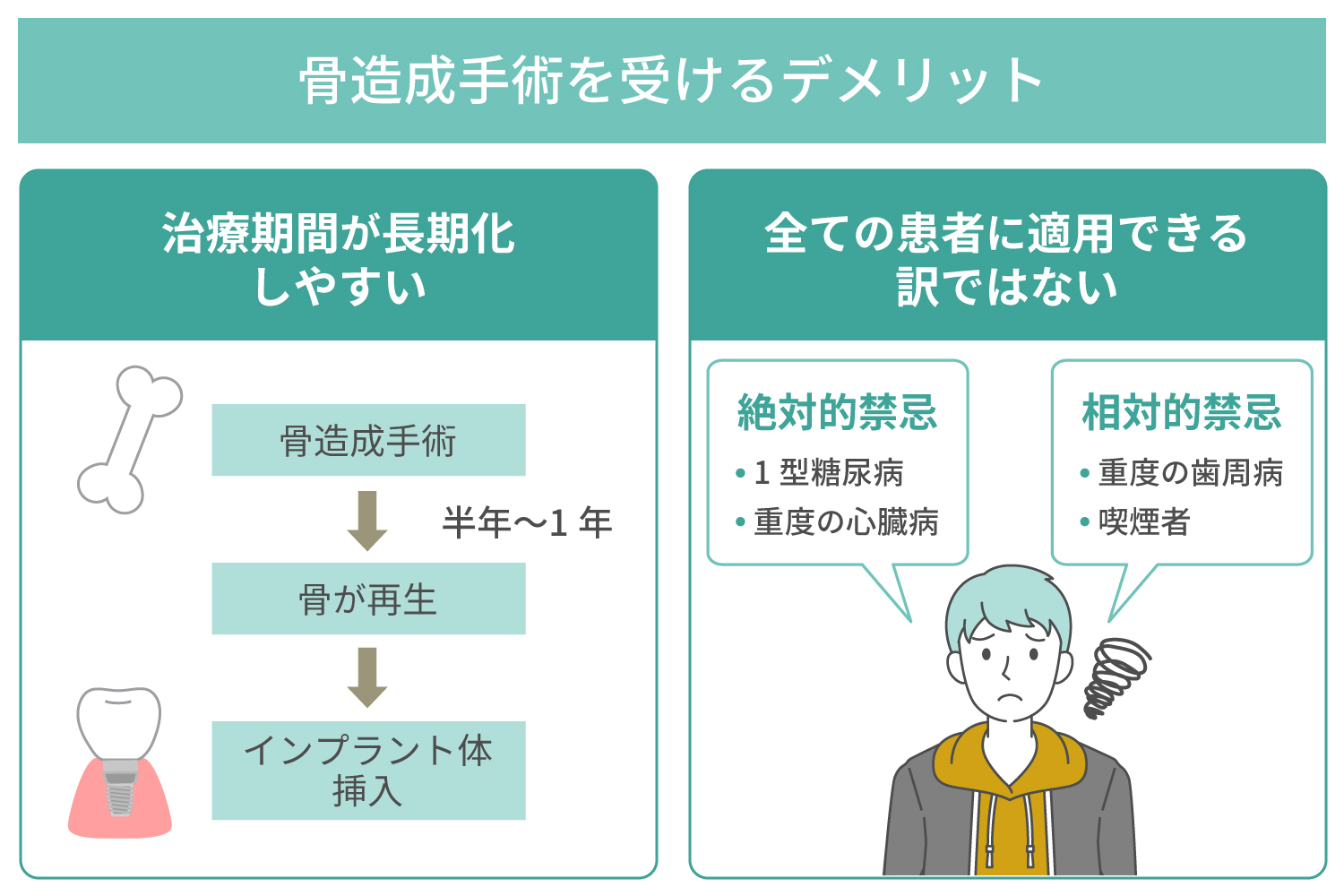 骨造成手術のデメリット
