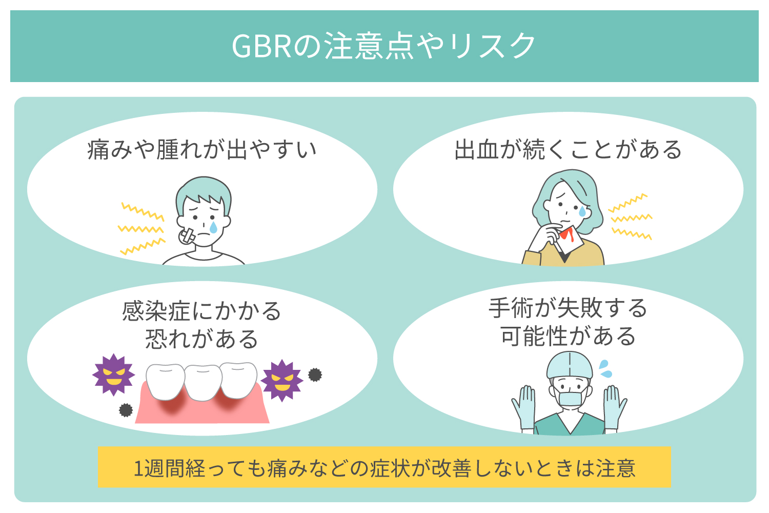 インプラント歯科における骨再生誘導法の20年