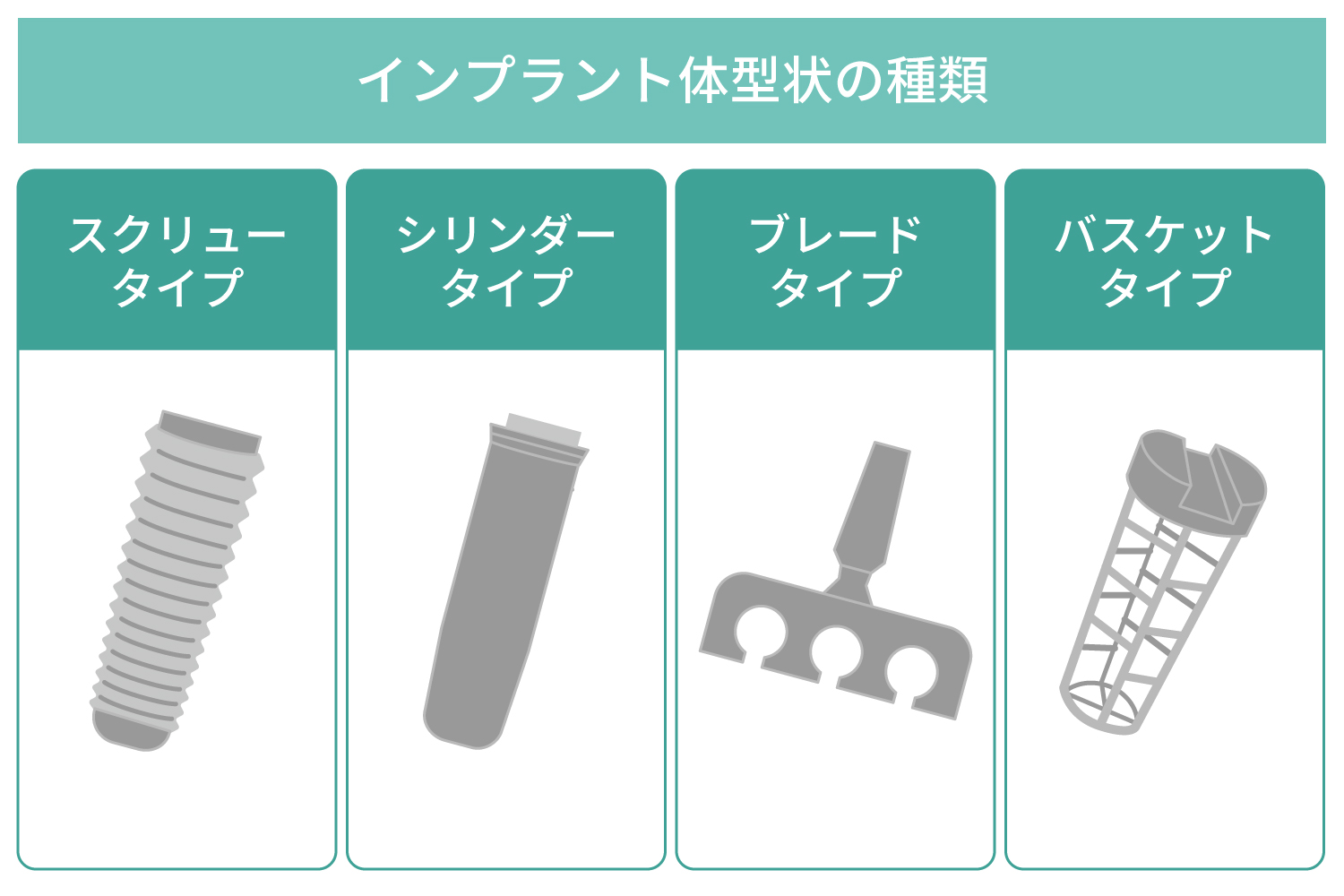 インプラント体の形状の種類