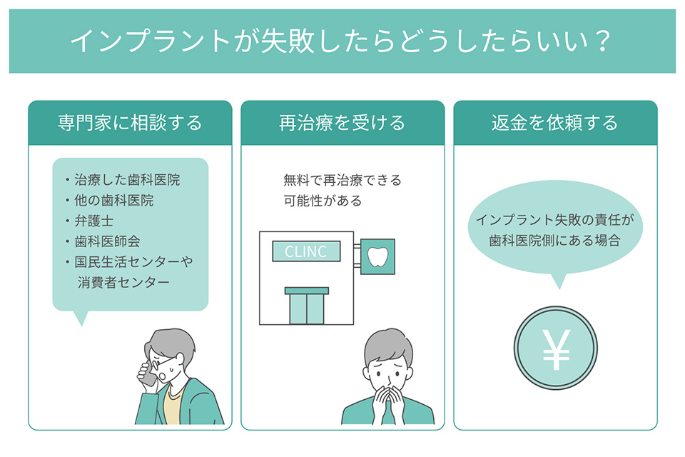 インプラントが失敗したときの対処法