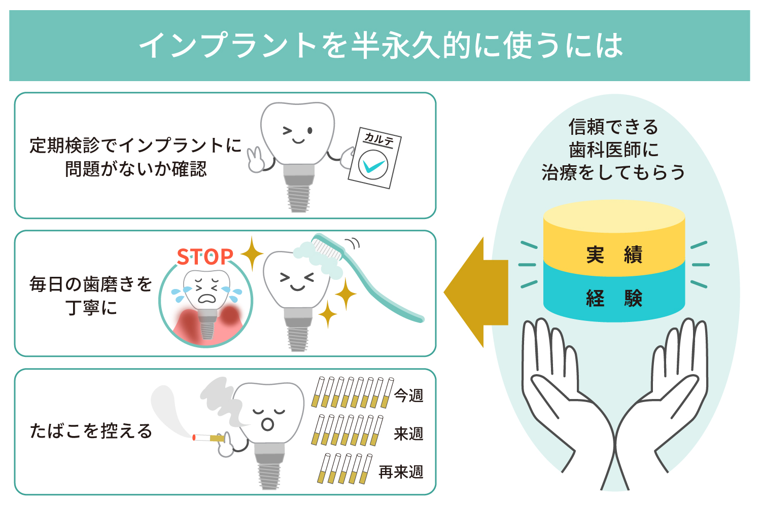 インプラントを半永久的に使うためにできること