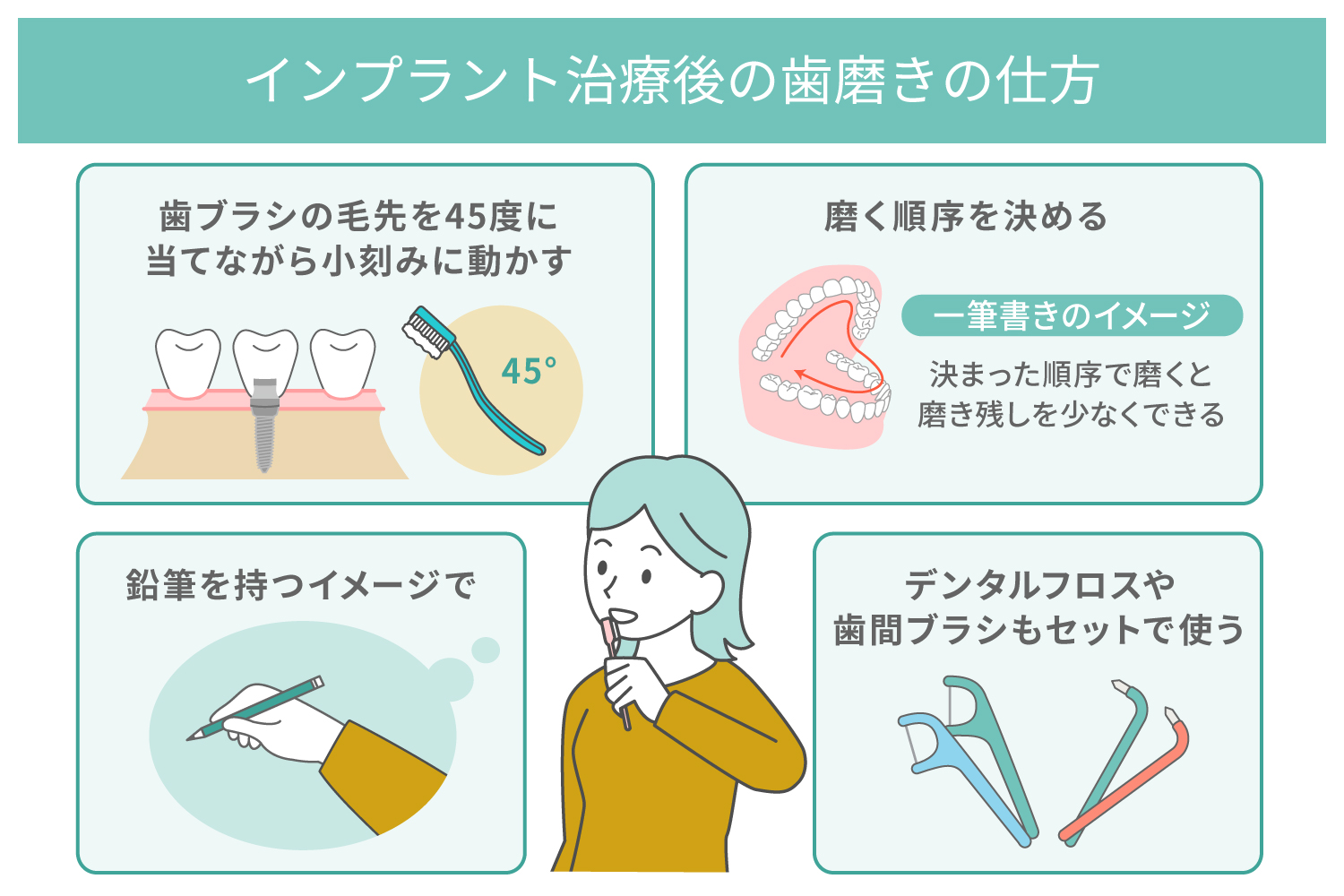 インプラント治療後の歯磨きの仕方
