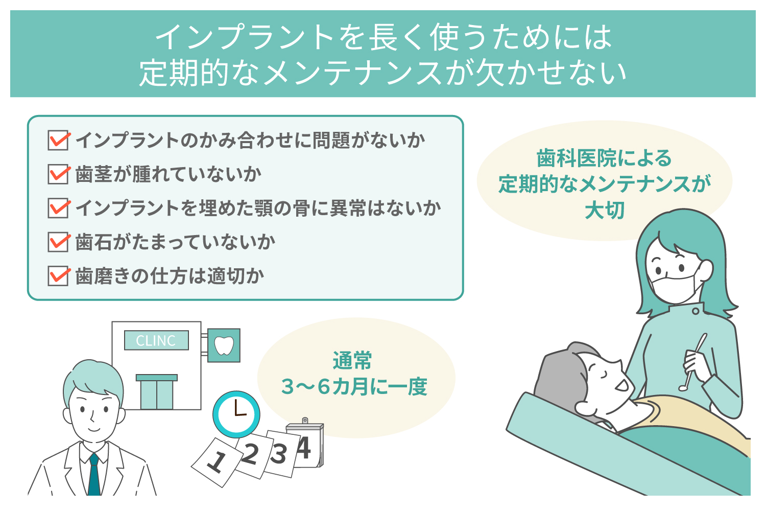 インプラントを長く使うためには定期的なメンテナンスが欠かせない