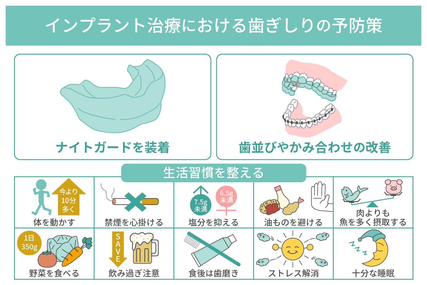 歯ぎしりする癖がある方のインプラント治療における予防策
