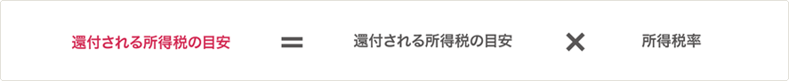 還付される所得税の目安